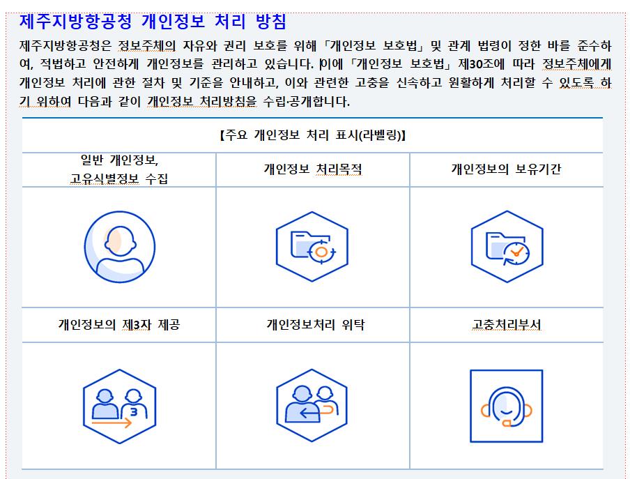 제주지방항공청은 정보주체의 자유와 권리 보호를 위해 「개인정보 보호법」 및 관계 법령이 정한 바를 준수하여, 적법하고 안전하게 개인정보를 관리하고 있습니다. 이에 「개인정보 보호법」 제30조에 따라 정보주체에게 개인정보 처리에 관한 절차 및 기준을 안내하고, 이와 관련한 고충을 신속하고 원활하게 처리할 수 있도록 하기 위하여 다음과 같이 개인정보 처리방침을 수립·공개합니다.

【주요 개인정보 처리 표시(라벨링)】
일반 개인정보,
고유식별정보 수집	개인정보 처리목적	개인정보의 보유기간
일반 개인정보, 고유식별정보 수집	
개인정보 처리 목적	
개인정보의 보유기간
개인정보의 제3자 제공	개인정보 처리위탁	고충처리부서
개인정보의 제3자 제공	
개인정보처리 위탁 	
개인정보처리 위탁 

※ 세부 내용은 개인정보처리방침 내 링크 확인
