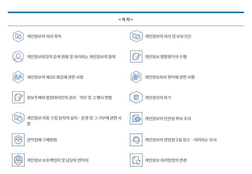 < 목 차 >

개인정보의 처리 목적


개인정보의 처리 및 보유기간


개인정보파일의 등록 현황 및 처리하는 개인정보의 항목


개인정보 영향평가의 수행


개인정보의 제3자 제공에 관한 사항


개인정보처리 위탁에 관한 사항


정보주체와 법정대리인의 권리ㆍ의무 및 그 행사 방법


개인정보의 파기


개인정보 자동 수집 장치의 설치ㆍ운영 및 그 거부에 관한 사항


개인정보의 안전성 확보 조치


권익침해 구제방법


개인정보의 열람청구를 접수ㆍ처리하는 부서


개인정보 보호책임자 및 담당자 연락처


개인정보 처리방침의 변경