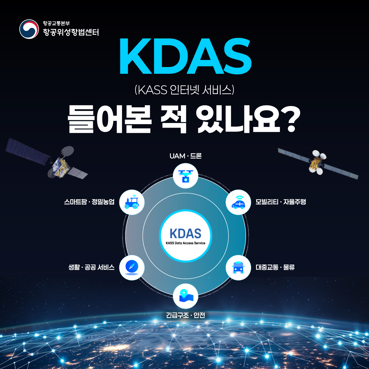 항공교통본부 항공위성항법센터

KDAS
(KASS 인터넷 서비스)

들어본 적 있나요?

KDAS(KASS Data Access Service)

UAM &middot; 드론
모빌리티 &middot; 자율주행
대중교통 &middot; 물류
긴급구조 &middot; 안전
생활 &middot; 공공 서비스
스마트팜 &middot; 정밀농업