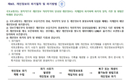 
 제9조. 개인정보의 파기절차 및 파기방법


국토교통부는 원칙적으로 개인정보 처리목적이 달성된 개인정보는 지체없이 파기하며 파기의 절차, 기한 및 방법은 아래와 같습니다.

① 국토교통부는 개인정보 보유기간의 경과, 처리목적 달성 등 개인정보가 불필요하게 되었을 때에는 지체없이 해당 개인정보를 파기합니다.
② 정보주체로부터 동의받은 개인정보 보유기간이 경과하거나 처리목적이 달성되었음에도 불구하고 다른 법령에 따라 개인정보를 계속 보존하여야 하는 경우에는, 해당 개인정보를 별도의 데이터베이스(DB)로 옮기거나 보관장소를 달리하여 보존합니다.
③ 개인정보 파기의 절차 및 방법은 다음과 같습니다.
1. 파기절차
국토교통부는 파기하여야 하는 개인정보(또는 개인정보파일)에 대해 개인정보 파기계획을 수립하여 파기합니다. 국토교통부는 파기 사유가 발생한 개인정보(또는 개인정보파일)를 선정하고, 국토교통부의 개인정보보호책임자의 승인을 받아 개인정보(또는 개인정보파일)를 파기합니다.
2. 파기방법
국토교통부는 전자적 파일 형태로 기록·저장된 개인정보는 기록을 재생할 수 없도록 파기하며, 종이 문서에 기록·저장된 개인정보는 분쇄기로 분쇄하거나 소각하여 파기합니다.


개인정보 파기 계획 수립 
→
파기 사유가 발생한
개인정보 선정
→
개인정보보호 책임자의 승인
→
복구 또는 재생이 불가능한 방법으로 개인정보 파기
