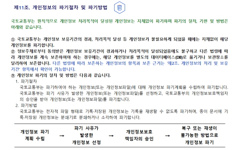 
 제11조. 개인정보의 파기절차 및 파기방법


국토교통부는 원칙적으로 개인정보 처리목적이 달성된 개인정보는 지체없이 파기하며 파기의 절차, 
기한 및 방법은 아래와 같습니다.

① 국토교통부는 개인정보 보유기간의 경과, 처리목적 달성 등 개인정보가 불필요하게 되었을 때에는 
   지체없이 해당 개인정보를 파기합니다.
② 정보주체로부터 동의받은 개인정보 보유기간이 경과하거나 처리목적이 달성되었음에도 불구하고 
   다른 법령에 따라 개인정보를 계속 보존하여야 하는 경우에는, 해당 개인정보를 별도의 데이터베이스(DB)로 
   옮기거나 보관장소를 달리하여 보존합니다. 
다른 법령에 따라 보존하는 개인정보의 항목과 보존 근거는 
   '제2조. 개인정보의 처리 및 보유기간‘ 항목에서 확인이 가능합니다.
③ 개인정보 파기의 절차 및 방법은 다음과 같습니다.
	1. 파기절차
	국토교통부는 파기하여야 하는 개인정보(또는 개인정보파일)에 대해 개인정보 파기계획을 수립하여 
	파기합니다. 국토교통부는 파기 사유가 발생한 개인정보(또는 개인정보파일)를 선정하고, 국토교통부의 
	개인정보보호책임자의 승인을 받아 개인정보(또는 개인정보파일)를 파기합니다.
	2. 파기방법
	국토교통부는 전자적 파일 형태로 기록·저장된 개인정보는 기록을 재생할 수 없도록 파기하며, 
	종이 문서에 기록·저장된 개인정보는 분쇄기로 분쇄하거나 소각하여 파기합니다.


개인정보 파기 계획 수립 
→
파기 사유가 발생한
개인정보 선정
→
개인정보보호 책임자의 승인
→
복구 또는 재생이 불가능한 방법으로 개인정보 파기
