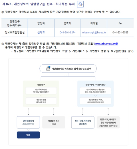 제16조. 개인정보의 열람청구를 접수ㆍ처리하는 부서개인정보의 열람청구를 접수ㆍ처리하는 부서
① 정보주체는 개인정보 보호법 제35조에 따른 개인정보의 열람 청구를 아래의 부서에 할 수 있습니다.
열람청구 접수·처리부서	담당자	연락처	이메일	Fax
정보보호담당관실	신재호	044-201-3274	cybermagic@korea.kr	044-201-5525

② 정보주체는 제1항의 열람청구 방법 외, 개인정보보호위원회의 ‘개인정보 포털’(www.privacy.go.kr)를 통하여 개인정보 열람청구를 할 수 있습니다.
- 청구절차 : 개인정보보호위원회 ‘개인정보 포털’ ▷ 개인서비스 ▷ 개인정보 열람 등 요구(본인인증 필요)