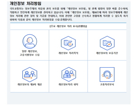 국토교통부는 정보주체의 자유와 권리 보호를 위해 「개인정보 보호법」 및 관계 법령이 정한 바를 준수하여, 적법하고 안전하게 개인정보를 관리하고 있습니다. 이에 「개인정보 보호법」 제30조에 따라 정보주체에게 개인정보 처리에 관한 절차 및 기준을 안내하고, 이와 관련한 고충을 신속하고 원활하게 처리할 수 있도록 하기 위하여 다음과 같이 개인정보 처리방침을 수립·공개합니다.