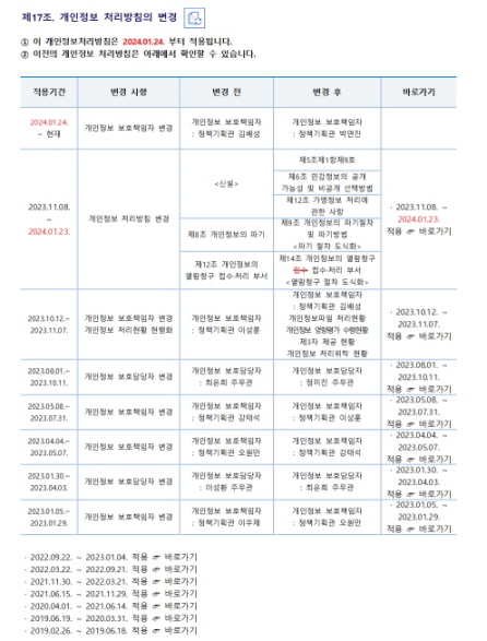 
제17조. 개인정보 처리방침의 변경


① 이 개인정보처리방침은 2024.01.24. 부터 적용됩니다.
② 이전의 개인정보 처리방침은 아래에서 확인할 수 있습니다.


적용기간
변경 사항
변경 전
변경 후
바로가기
2024.01.24.
~ 현재
개인정보 보호책임자 변경
개인정보 보호책임자
: 정책기획관 김배성
개인정보 보호책임자
: 정책기획관 박연진

2023.11.08. ~ 2024.01.23.
개인정보 처리방침 변경
<신설>
제5조제1항제9호
· 2023.11.08. ~ 2024.01.23.
적용 ☞ 바로가기
제6조 민감정보의 공개 가능성 및 비공개 선택방법
제12조 가명정보 처리에 관한 사항
제8조 개인정보의 파기
제9조 개인정보의 파기절차 및 파기방법
<파기 절차 도식화>
제12조 개인정보의 열람청구 접수·처리 부서
제14조 개인정보의 열람청구 접수 접수·처리 부서
<열람청구 절차 도식화>
2023.10.12.~
2023.11.07.
개인정보 보호책임자 변경
개인정보 처리현황 현행화
개인정보 보호책임자
: 정책기획관 이성훈
개인정보 보호책임자
: 정책기획관 김배성
개인정보파일 처리현황 
개인정보 영향평가 수행현황
제3자 제공 현황
개인정보 처리위탁 현황
· 2023.10.12. ~ 2023.11.07.
적용 ☞ 바로가기
2023.08.01.~
2023.10.11.
개인정보 보호담당자 변경
개인정보 보호담당자
: 최은희 주무관
개인정보 보호담당자
: 정미진 주무관
· 2023.08.01. ~ 2023.10.11.
적용 ☞ 바로가기
2023.05.08.~
2023.07.31.
개인정보 보호책임자 변경
개인정보 보호책임자
: 정책기획관 강태석
개인정보 보호책임자
: 정책기획관 이성훈
· 2023.05.08. ~ 2023.07.31.
적용 ☞ 바로가기
2023.04.04.~
2023.05.07.
개인정보 보호책임자 변경
개인정보 보호책임자
: 정책기획관 오원만
개인정보 보호책임자
: 정책기획관 강태석
· 2023.04.04. ~ 2023.05.07.
적용 ☞ 바로가기
2023.01.30.~
2023.04.03.
개인정보 보호담당자 변경
개인정보 보호담당자
: 이성환 주무관
개인정보 보호담당자
: 최은희 주무관
· 2023.01.30. ~ 2023.04.03.
적용 ☞ 바로가기
2023.01.05.~
2023.01.29.
개인정보 보호책임자 변경
개인정보 보호책임자
: 정책기획관 이우제
개인정보 보호책임자
: 정책기획관 오원만
· 2023.01.05. ~ 2023.01.29.
적용 ☞ 바로가기


 · 2022.09.22. ~ 2023.01.04. 적용 ☞ 바로가기
 · 2022.03.22. ~ 2022.09.21. 적용 ☞ 바로가기
 · 2021.11.30. ~ 2022.03.21. 적용 ☞ 바로가기
 · 2021.06.15. ~ 2021.11.29. 적용 ☞ 바로가기
 · 2020.04.01. ~ 2021.06.14. 적용 ☞ 바로가기
 · 2019.06.19. ~ 2020.03.31. 적용 ☞ 바로가기
 · 2019.02.26. ~ 2019.06.18. 적용 ☞ 바로가기
 · 2018.05.14. ~ 2019.02.25. 적용 ☞ 바로가기
 · 2018.01.26. ~ 2018.05.13. 적용 ☞ 바로가기
 · 2017.03.17. ~ 2018.01.25. 적용 ☞ 바로가기
 · 2016.12.12. ~ 2017.03.16. 적용 ☞ 바로가기
 · 2016.06.30. ~ 2016.12.11. 적용 ☞ 바로가기
 · 2015.12.18. ~ 2016.06.29. 적용 ☞ 바로가기
 · 2014.10.27. ~ 2015.12.17. 적용 ☞ 바로가기
 · 2013.08.07. ~ 2014.10.26. 적용 ☞ 바로가기
 · 2013.05.13. ~ 2013.08.06. 적용 ☞ 바로가기
 · 2013.05.13. 이전 방침 보기 ☞ 바로가기