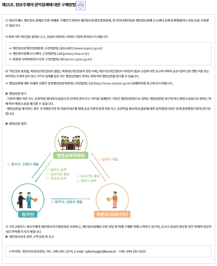 제15조. 정보주체의 권익침해에 대한 구제방법
① 정보주체는 개인정보 침해로 인한 피해를 구제받기 위하여 개인정보분쟁조정위원회, 한국인터넷진흥원 개인정보침해 신고센터 등에 분쟁해결이나 상담 등을 신청할 수 있습니다.
이 밖에 기타 개인정보 침해의 신고, 상담에 대하여는 아래의 기관에 문의하시기 바랍니다.

☞ 개인정보분쟁조정위원회 : (국번없이) 1833-6972 (www.kopico.go.kr)
☞ 개인정보침해 신고센터 : (국번없이) 118 (privacy.kisa.or.kr)
☞ 경찰청 사이버범죄수사과 : (국번없이) 182 (ecrm.cyber.go.kr)
② 「개인정보 보호법」 제35조(개인정보의 열람), 제36조(개인정보의 정정·삭제), 제37조(개인정보의 처리정지 등)의 규정에 의한 요구에 대하여 공공기관의 장이 행한 처분 또는 부작위로 인하여 권리 또는 이익의 침해를 받은 자는 행정심판법이 정하는 바에 따라 행정심판을 청구할 수 있습니다.

☞ 행정심판에 대한 자세한 사항은 중앙행정심판위원회: (국번없이) 110 (http://www.simpan.go.kr) 홈페이지를 참고하시기 바랍니다.

▶ 행정심판 청구
- 기관이 행한 처분 또는 공권력을 행사하지 않음으로 인하여 권리 또는 이익을 침해받은 국민은 행정심판법으로 정하는 행정심판을 청구하거나 행정소송법으로 정하는 바에 따라 행정소송을 제기할 수 있습니다.
- 행정심판을 제기하는 경우 국가행정기관 및 지방자치단체 외에 공공기관의 장의 처분 또는 공권력을 행사하지 않음에 대한 감독행정기관은 관계 중앙행정기관의 장으로 합니다.

▶ 행정심판 절차
1.청구인이 행정심판위원회, 처분청(피청구인)에게 청구서, 신청서 제출
			2. 처분청(피청구인)이 행정심판위원회에 답변서 제출
			3. 행정심판위원회가 청구인에게 답변서 송부
			4. 행정심판위원회가 청구인,처분청(피청구인)에게 심리기일 통보
			5. 행정심판위원회가 청구인,처분청(피청구인)에게 재결서 송부

③ 국토교통부는 정보주체의 개인정보자기결정권을 보장하고, 개인정보침해로 인한 상담 및 피해 구제를 위해 노력하고 있으며, 신고나 상담이 필요한 경우 아래의 담당부서로 연락해 주시기 바랍니다.
▶ 개인정보보호 관련 고객 상담 및 신고
☞부서명 : 정보보호담당관실, TEL : 044-201-3274, E-mail : cybermagic@korea.kr　FAX : 044-201-5525