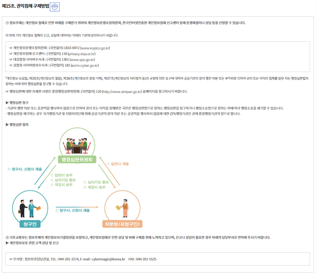 제15조. 권익침해 구제방법권익침해 구제방법
① 정보주체는 개인정보 침해로 인한 피해를 구제받기 위하여 개인정보분쟁조정위원회, 한국인터넷진흥원 개인정보침해 신고센터 등에 분쟁해결이나 상담 등을 신청할 수 있습니다.
이 밖에 기타 개인정보 침해의 신고, 상담에 대하여는 아래의 기관에 문의하시기 바랍니다.

☞ 개인정보분쟁조정위원회 : (국번없이) 1833-6972 (www.kopico.go.kr)
☞ 개인정보침해 신고센터 : (국번없이) 118 (privacy.kisa.or.kr)
☞ 대검찰청 사이버수사과 : (국번없이) 1301 (www.spo.go.kr)
☞ 경찰청 사이버범죄수사과 : (국번없이) 182 (ecrm.cyber.go.kr)
「개인정보 보호법」 제35조(개인정보의 열람), 제36조(개인정보의 정정·삭제), 제37조(개인정보의 처리정지 등)의 규정에 의한 요구에 대하여 공공기관의 장이 행한 처분 또는 부작위로 인하여 권리 또는 이익의 침해를 받은 자는 행정심판법이 정하는 바에 따라 행정심판을 청구할 수 있습니다.

☞ 행정심판에 대한 자세한 사항은 중앙행정심판위원회: (국번없이) 110 (http://www.simpan.go.kr) 홈페이지를 참고하시기 바랍니다.

▶ 행정심판 청구
- 기관이 행한 처분 또는 공권력을 행사하지 않음으로 인하여 권리 또는 이익을 침해받은 국민은 행정심판법으로 정하는 행정심판을 청구하거나 행정소송법으로 정하는 바에 따라 행정소송을 제기할 수 있습니다.
- 행정심판을 제기하는 경우 국가행정기관 및 지방자치단체 외에 공공기관의 장의 처분 또는 공권력을 행사하지 않음에 대한 감독행정기관은 관례 중앙행정기관의 장으로 합니다.

▶ 행정심판 절차
1.청구인이 행정심판위원회, 처분청(피청구인)에게 청구서, 신청서 제출
			2. 처분청(피청구인)이 행정심판위원회에 답변서 제출
			3. 행정심판위원회가 청구인에게 답변서 송부
			4. 행정심판위원회가 청구인,처분청(피청구인)에게 심리기일 통보
			5. 행정심판위원회가 청구인,처분청(피청구인)에게 재결서 송부

② 국토교통부는 정보주체의 개인정보자기결정권을 보장하고, 개인정보침해로 인한 상담 및 피해 구제를 위해 노력하고 있으며, 신고나 상담이 필요한 경우 아래의 담당부서로 연락해 주시기 바랍니다.
▶ 개인정보보호 관련 고객 상담 및 신고
☞ 부서명 : 정보보호담당관실, TEL : 044-201-3274, E-mail : cybermagic@korea.kr　FAX : 044-201-5525