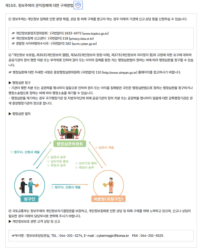 제15조. 정보주체의 권익침해에 대한 구제방법
										① 정보주체는 개인정보 침해로 인한 분쟁 해결, 상담 등 피해 구제를 받고자 하는 경우 아래의 기관에 신고‧상담 등을 신청하실 수 있습니다.
										☞ 개인정보분쟁조정위원회 : (국번없이) 1833-6972 (www.kopico.go.kr)
										☞ 개인정보침해 신고센터 : (국번없이) 118 (privacy.kisa.or.kr)
										☞ 경찰청 사이버범죄수사과 : (국번없이) 182 (ecrm.cyber.go.kr)
										② 「개인정보 보호법」 제35조(개인정보의 열람), 제36조(개인정보의 정정·삭제), 제37조(개인정보의 처리정지 등)의 규정에 의한 요구에 대하여 공공기관의 장이 행한 처분 또는 부작위로 인하여 권리 또는 이익의 침해를 받은 자는 행정심판법이 정하는 바에 따라 행정심판을 청구할 수 있습니다.
										
										☞ 행정심판에 대한 자세한 사항은 중앙행정심판위원회: (국번없이) 110 (http://www.simpan.go.kr) 홈페이지를 참고하시기 바랍니다.
										
										▶ 행정심판 청구
										- 기관이 행한 처분 또는 공권력을 행사하지 않음으로 인하여 권리 또는 이익을 침해받은 국민은 행정심판법으로 정하는 행정심판을 청구하거나 행정소송법으로 정하는 바에 따라 행정소송을 제기할 수 있습니다.
										- 행정심판을 제기하는 경우 국가행정기관 및 지방자치단체 외에 공공기관의 장의 처분 또는 공권력을 행사하지 않음에 대한 감독행정기관은 관계 중앙행정기관의 장으로 합니다.
										
										▶ 행정심판 절차
										1.청구인이 행정심판위원회, 처분청(피청구인)에게 청구서, 신청서 제출
													2. 처분청(피청구인)이 행정심판위원회에 답변서 제출
													3. 행정심판위원회가 청구인에게 답변서 송부
													4. 행정심판위원회가 청구인,처분청(피청구인)에게 심리기일 통보
													5. 행정심판위원회가 청구인,처분청(피청구인)에게 재결서 송부
										
										③ 국토교통부는 정보주체의 개인정보자기결정권을 보장하고, 개인정보침해로 인한 상담 및 피해 구제를 위해 노력하고 있으며, 신고나 상담이 필요한 경우 아래의 담당부서로 연락해 주시기 바랍니다.
										▶ 개인정보보호 관련 고객 상담 및 신고
										☞부서명 : 정보보호담당관실, TEL : 044-201-3274, E-mail : cybermagic@korea.kr　FAX : 044-201-5525
