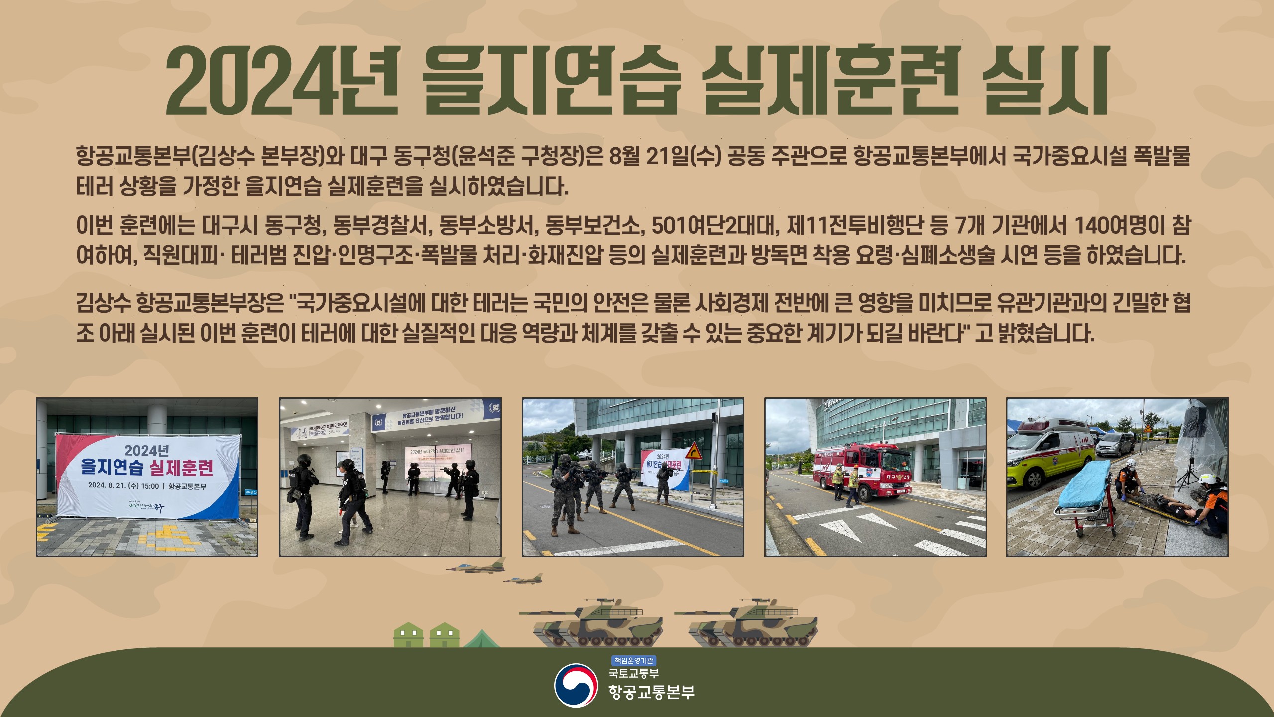 제목: 2024년 8월 카드뉴스
2024년 을지연습 실제연습 실시

항공교통본부(김상수 본부장)와 대구 동구청(윤석준 구청장)은 8월 21일(수) 공동 주관으로 항공교통본부에서 국가중요시설 폭발물 테러 상황을 가정한 을지연습 실제훈련을 실시하였습니다.

이번 훈련에는 대구시 동구청, 동부경찰서, 동부소방서, 동부보건소, 501여단2대대, 제11전투비행단 등 7개 기관에서 140여명이 참여하여, 직원대피· 테러범 진압 · 인명구조 · 폭발물 처리 · 화재진압 등의 실제훈련과 방독면 착용 요령 · 심폐소생술 시연 등을 하였습니다.

김상수 항공교통본부장은 국가중요시설에 대한 테러는 국민의 안전은 물론 사회경제 전반에 큰 영향을 미치므로 유관기관과의 긴밀한 협조 아래 실시된 이번 훈련이 테러에 대한 실질적인 대응 역량과 체계를 갖출 수 있는 중요한 계기가 되길 바란다 고 밝혔습니다.

책임운영기관 국토교통부 항공교통본부